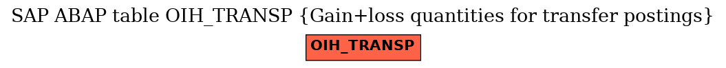 E-R Diagram for table OIH_TRANSP (Gain+loss quantities for transfer postings)