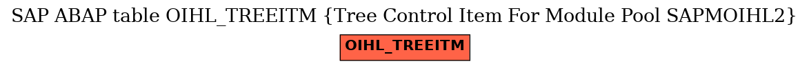 E-R Diagram for table OIHL_TREEITM (Tree Control Item For Module Pool SAPMOIHL2)
