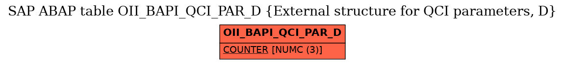 E-R Diagram for table OII_BAPI_QCI_PAR_D (External structure for QCI parameters, D)