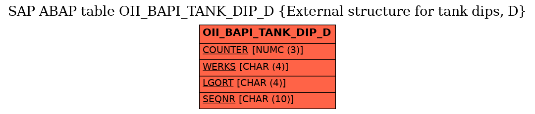 E-R Diagram for table OII_BAPI_TANK_DIP_D (External structure for tank dips, D)
