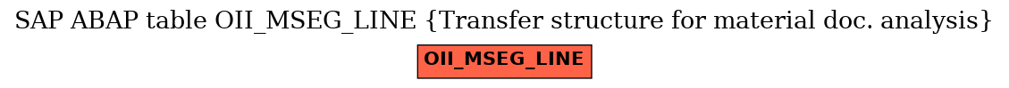 E-R Diagram for table OII_MSEG_LINE (Transfer structure for material doc. analysis)