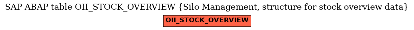 E-R Diagram for table OII_STOCK_OVERVIEW (Silo Management, structure for stock overview data)