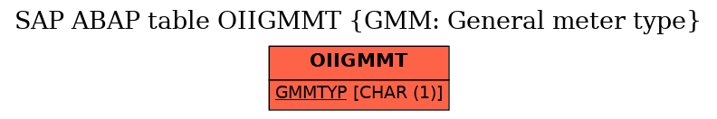 E-R Diagram for table OIIGMMT (GMM: General meter type)