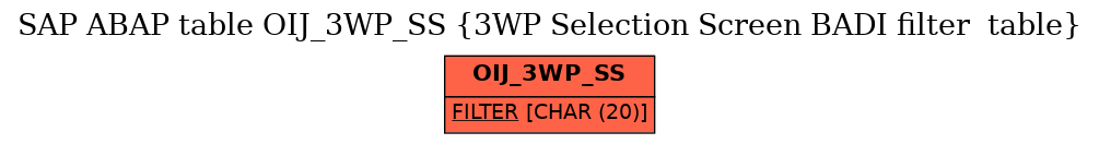 E-R Diagram for table OIJ_3WP_SS (3WP Selection Screen BADI filter  table)