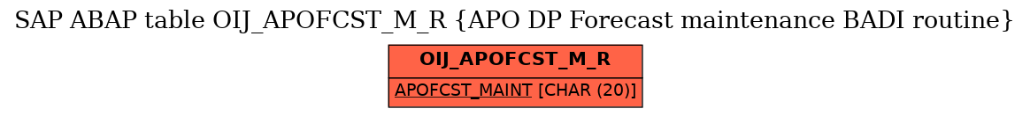 E-R Diagram for table OIJ_APOFCST_M_R (APO DP Forecast maintenance BADI routine)