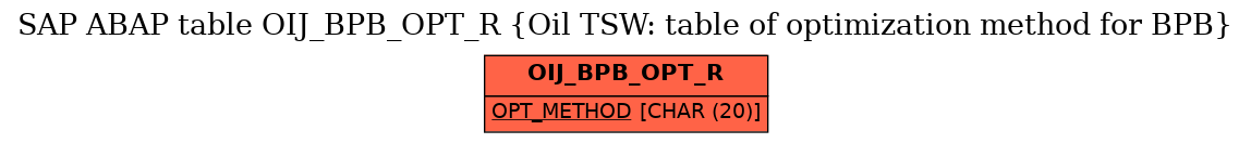 E-R Diagram for table OIJ_BPB_OPT_R (Oil TSW: table of optimization method for BPB)