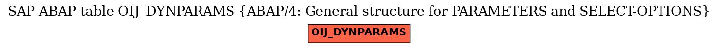 E-R Diagram for table OIJ_DYNPARAMS (ABAP/4: General structure for PARAMETERS and SELECT-OPTIONS)