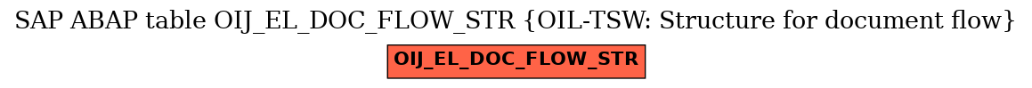 E-R Diagram for table OIJ_EL_DOC_FLOW_STR (OIL-TSW: Structure for document flow)