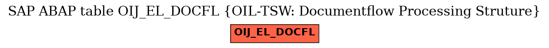 E-R Diagram for table OIJ_EL_DOCFL (OIL-TSW: Documentflow Processing Struture)