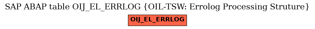 E-R Diagram for table OIJ_EL_ERRLOG (OIL-TSW: Errolog Processing Struture)