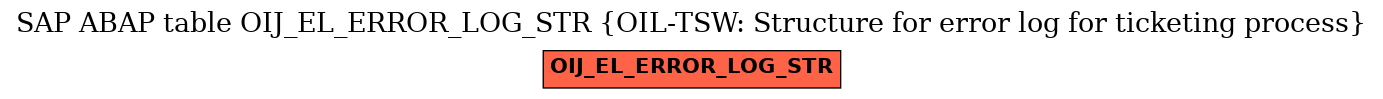 E-R Diagram for table OIJ_EL_ERROR_LOG_STR (OIL-TSW: Structure for error log for ticketing process)