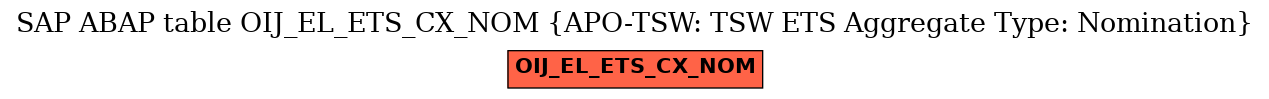 E-R Diagram for table OIJ_EL_ETS_CX_NOM (APO-TSW: TSW ETS Aggregate Type: Nomination)