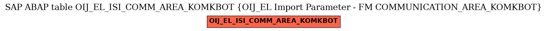 E-R Diagram for table OIJ_EL_ISI_COMM_AREA_KOMKBOT (OIJ_EL Import Parameter - FM COMMUNICATION_AREA_KOMKBOT)