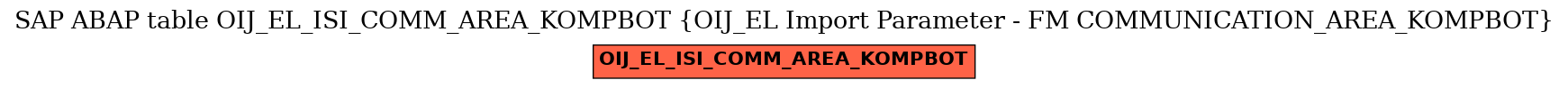 E-R Diagram for table OIJ_EL_ISI_COMM_AREA_KOMPBOT (OIJ_EL Import Parameter - FM COMMUNICATION_AREA_KOMPBOT)