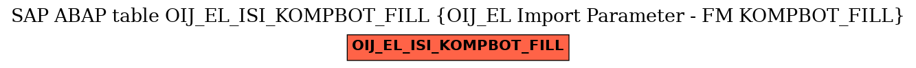 E-R Diagram for table OIJ_EL_ISI_KOMPBOT_FILL (OIJ_EL Import Parameter - FM KOMPBOT_FILL)