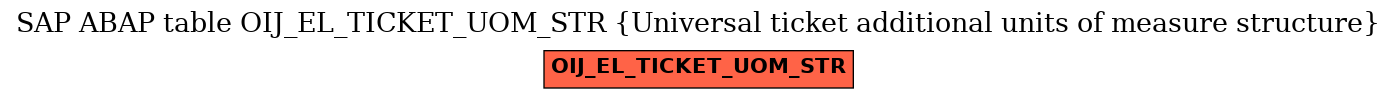 E-R Diagram for table OIJ_EL_TICKET_UOM_STR (Universal ticket additional units of measure structure)