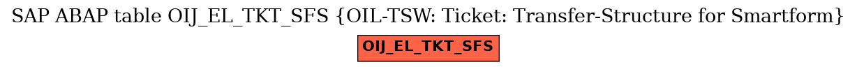 E-R Diagram for table OIJ_EL_TKT_SFS (OIL-TSW: Ticket: Transfer-Structure for Smartform)