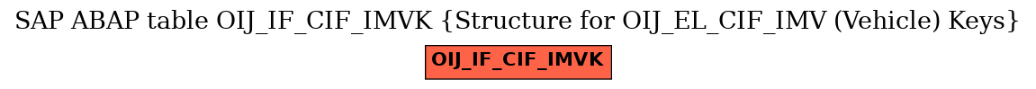 E-R Diagram for table OIJ_IF_CIF_IMVK (Structure for OIJ_EL_CIF_IMV (Vehicle) Keys)