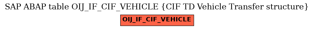 E-R Diagram for table OIJ_IF_CIF_VEHICLE (CIF TD Vehicle Transfer structure)