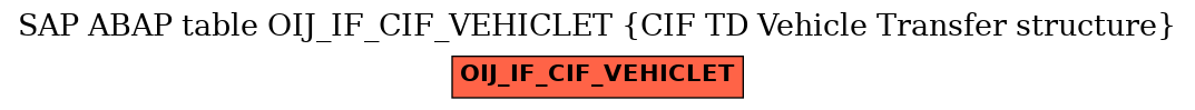 E-R Diagram for table OIJ_IF_CIF_VEHICLET (CIF TD Vehicle Transfer structure)