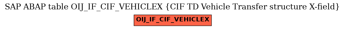 E-R Diagram for table OIJ_IF_CIF_VEHICLEX (CIF TD Vehicle Transfer structure X-field)