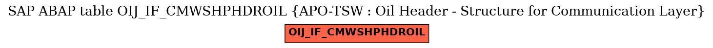 E-R Diagram for table OIJ_IF_CMWSHPHDROIL (APO-TSW : Oil Header - Structure for Communication Layer)