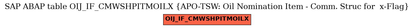 E-R Diagram for table OIJ_IF_CMWSHPITMOILX (APO-TSW: Oil Nomination Item - Comm. Struc for  x-Flag)