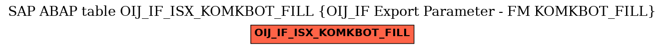 E-R Diagram for table OIJ_IF_ISX_KOMKBOT_FILL (OIJ_IF Export Parameter - FM KOMKBOT_FILL)