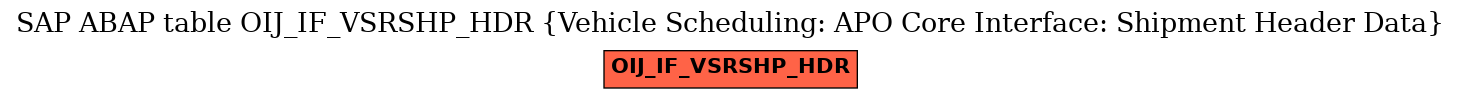 E-R Diagram for table OIJ_IF_VSRSHP_HDR (Vehicle Scheduling: APO Core Interface: Shipment Header Data)