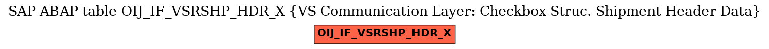 E-R Diagram for table OIJ_IF_VSRSHP_HDR_X (VS Communication Layer: Checkbox Struc. Shipment Header Data)