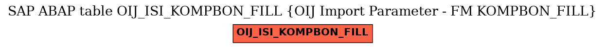 E-R Diagram for table OIJ_ISI_KOMPBON_FILL (OIJ Import Parameter - FM KOMPBON_FILL)