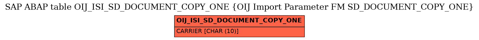 E-R Diagram for table OIJ_ISI_SD_DOCUMENT_COPY_ONE (OIJ Import Parameter FM SD_DOCUMENT_COPY_ONE)
