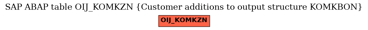 E-R Diagram for table OIJ_KOMKZN (Customer additions to output structure KOMKBON)