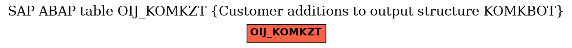 E-R Diagram for table OIJ_KOMKZT (Customer additions to output structure KOMKBOT)