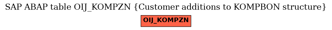 E-R Diagram for table OIJ_KOMPZN (Customer additions to KOMPBON structure)