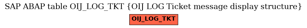 E-R Diagram for table OIJ_LOG_TKT (OIJ LOG Ticket message display structure)