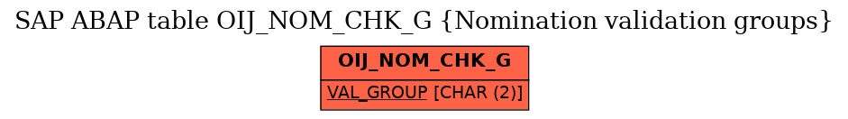 E-R Diagram for table OIJ_NOM_CHK_G (Nomination validation groups)