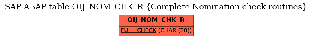 E-R Diagram for table OIJ_NOM_CHK_R (Complete Nomination check routines)