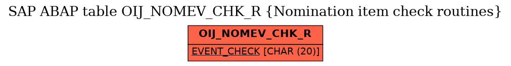 E-R Diagram for table OIJ_NOMEV_CHK_R (Nomination item check routines)