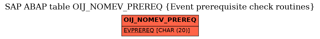 E-R Diagram for table OIJ_NOMEV_PREREQ (Event prerequisite check routines)