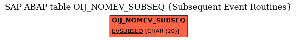 E-R Diagram for table OIJ_NOMEV_SUBSEQ (Subsequent Event Routines)