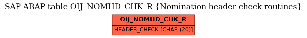 E-R Diagram for table OIJ_NOMHD_CHK_R (Nomination header check routines)