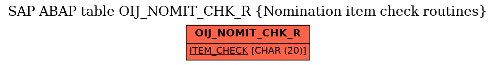 E-R Diagram for table OIJ_NOMIT_CHK_R (Nomination item check routines)