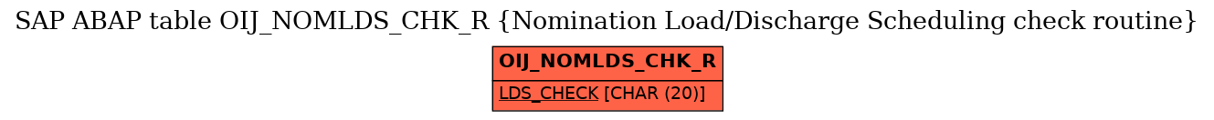 E-R Diagram for table OIJ_NOMLDS_CHK_R (Nomination Load/Discharge Scheduling check routine)