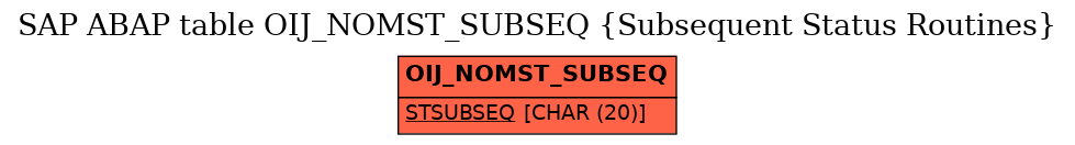 E-R Diagram for table OIJ_NOMST_SUBSEQ (Subsequent Status Routines)