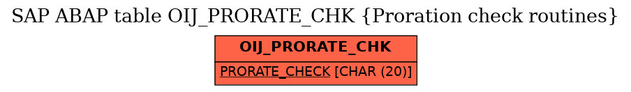 E-R Diagram for table OIJ_PRORATE_CHK (Proration check routines)