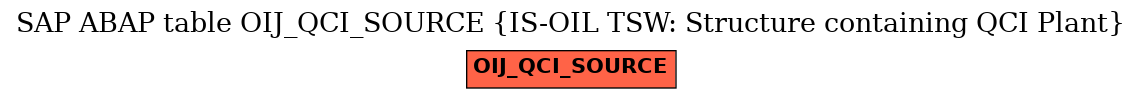 E-R Diagram for table OIJ_QCI_SOURCE (IS-OIL TSW: Structure containing QCI Plant)