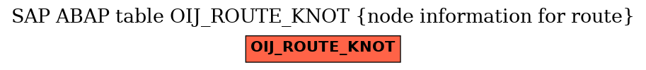 E-R Diagram for table OIJ_ROUTE_KNOT (node information for route)