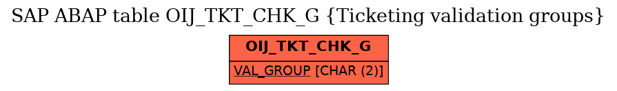 E-R Diagram for table OIJ_TKT_CHK_G (Ticketing validation groups)