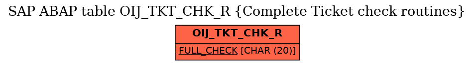 E-R Diagram for table OIJ_TKT_CHK_R (Complete Ticket check routines)